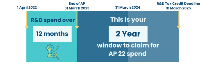 how-far-back-can-i-claim-12-months