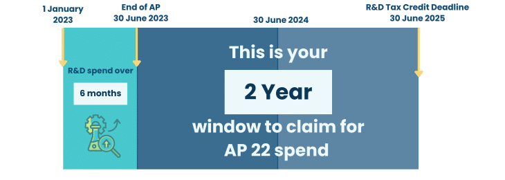 how-far-back-can-i-claim-6-months